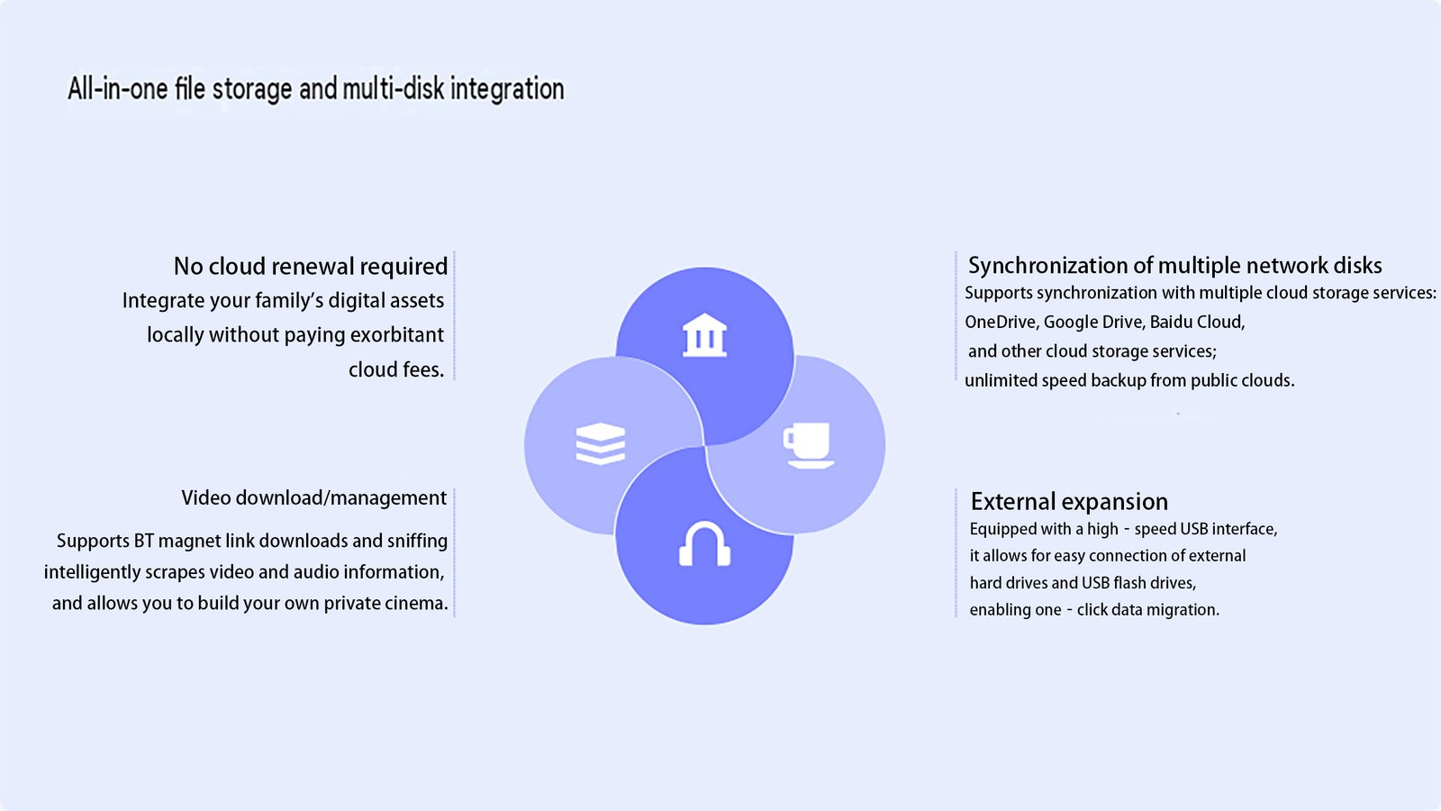 NAS Security Kit(OEM/ODM) — ns 4